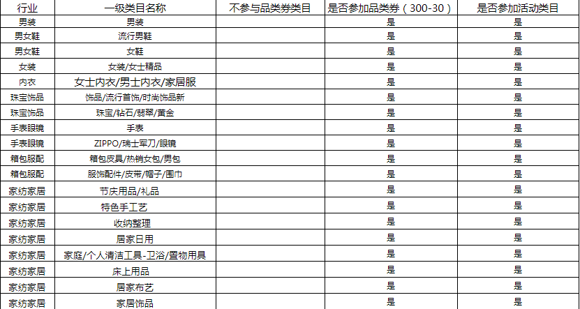 天貓服飾風(fēng)尚狂歡返場(chǎng)購物券注意事項(xiàng)有哪些